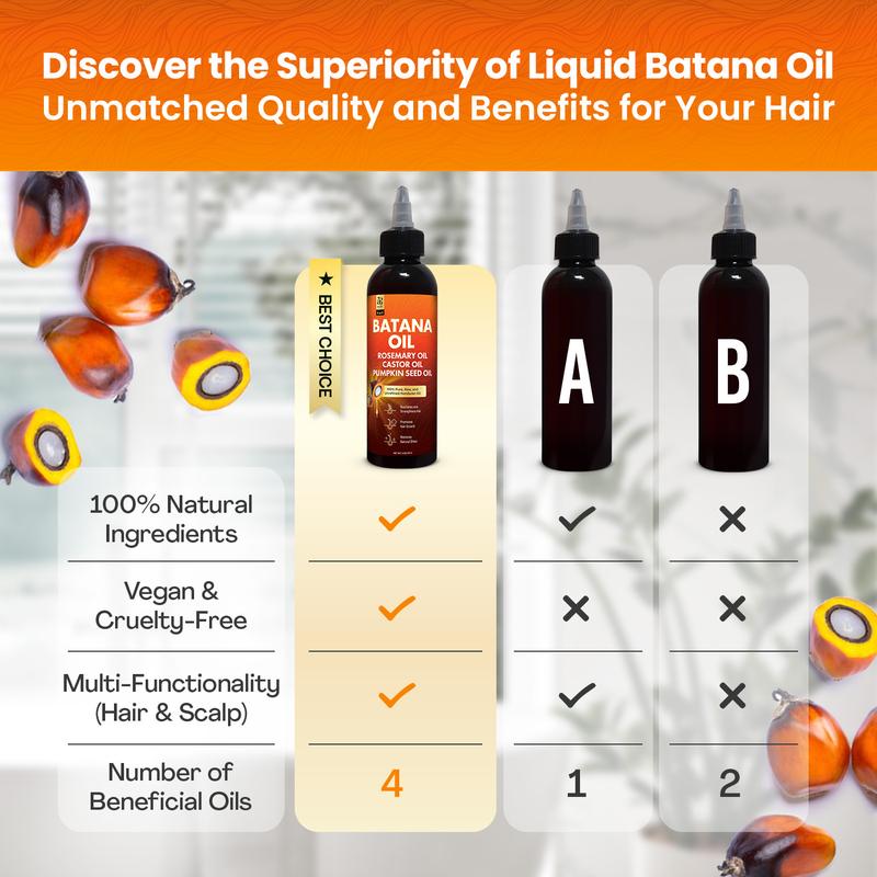 All In One Batana Oil - 100% Pure & Unrefined Honduran Oil with Rosemary, Castor & Pumpkin Seed Oil - For Scalp & Hair Health